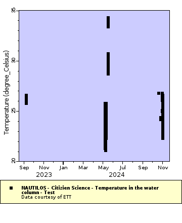 [The graph you specified. Please be patient.]